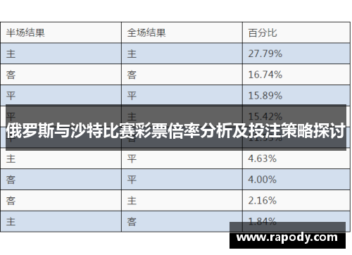 俄罗斯与沙特比赛彩票倍率分析及投注策略探讨